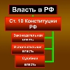 Органы власти в Кирове